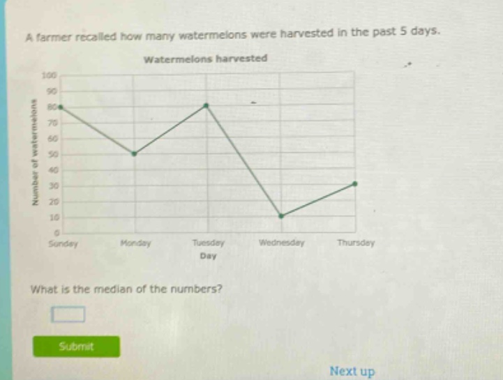 a farmer recalled how many watermelons were harvested in the past 5 days. watermelons harvested what is the median of the numbers?