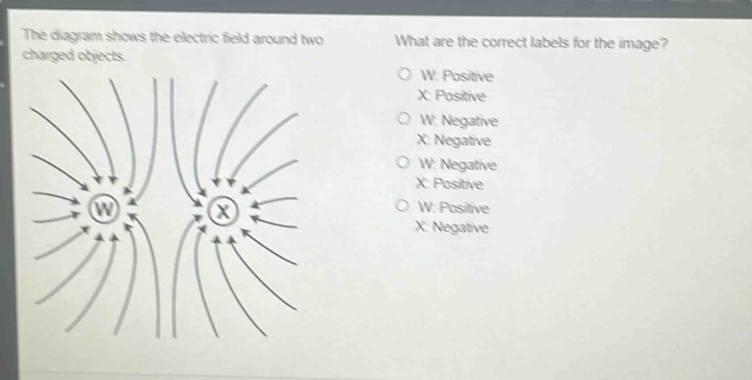 the diagram shows the electric field around two charged objects. what are the correct labels for the image? o w: positive x: positive o w: negative x: negative o w: negative x: positive o w: positive x: negative