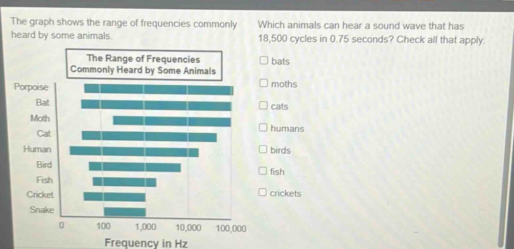 the graph shows the range of frequencies commonly heard by some animals. which animals can hear a sound wave that has 18,500 cycles in 0.75 seconds? check all that apply. the range of frequencies commonly heard by some animals porpoise bat moth cat human bird fish cricket snake 0 100 1,000 10,000 100,000 frequency in hz bats moths cats humans birds fish crickets
