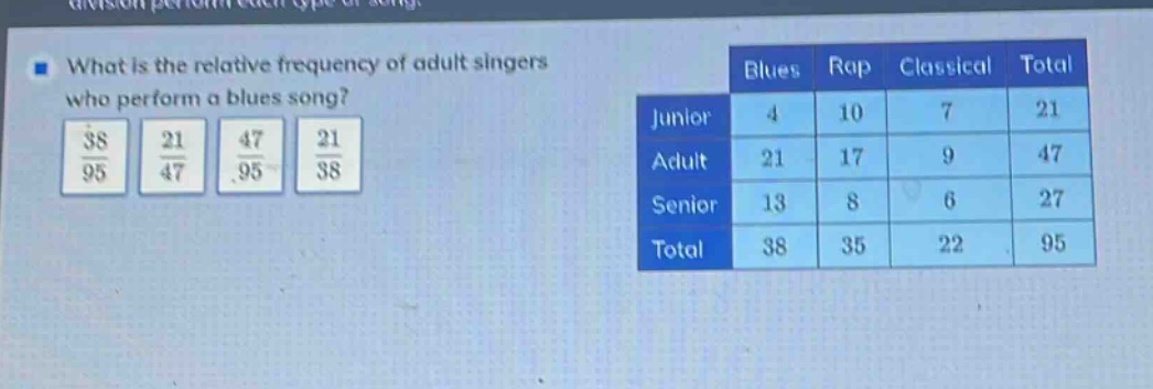 what is the relative frequency of adult singers who perform a blues song? blues rap classical total junior 4 10 7 21 adult 21 17 9 47 senior 13 8 6 27 total 38 35 22 95