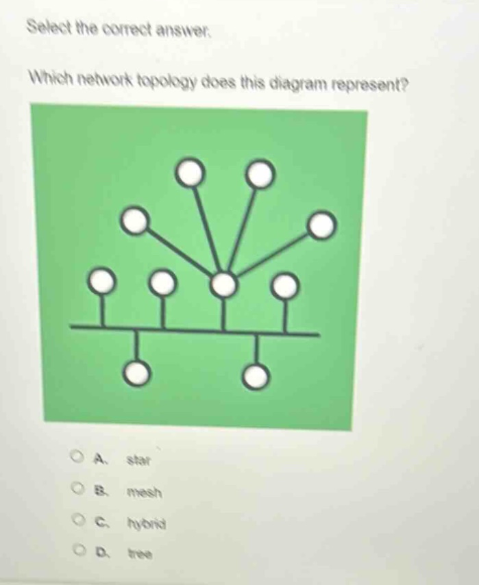 select the correct answer. which network topology does this diagram represent? a. star b. mesh c. hybrid d. tree