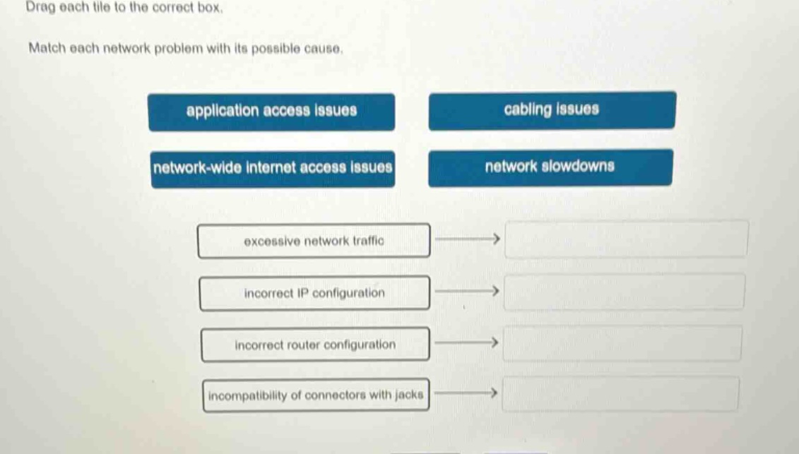 drag each tile to the correct box. match each network problem with its possible cause. application access issues cabling issues network - wide internet access issues network slowdowns excessive network traffic incorrect ip configuration incorrect router configuration incompatibility of connectors with jacks