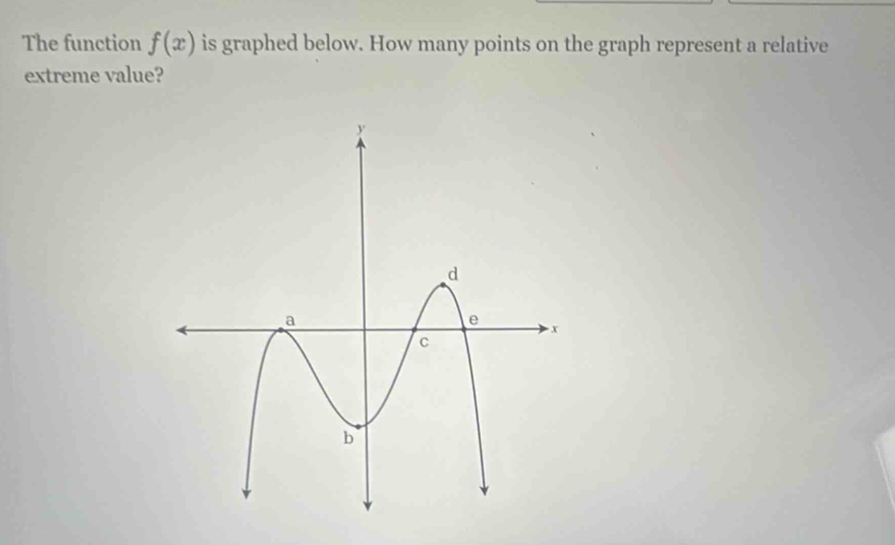 the function f(x) is graphed below. how many points on the graph represent a relative extreme value?