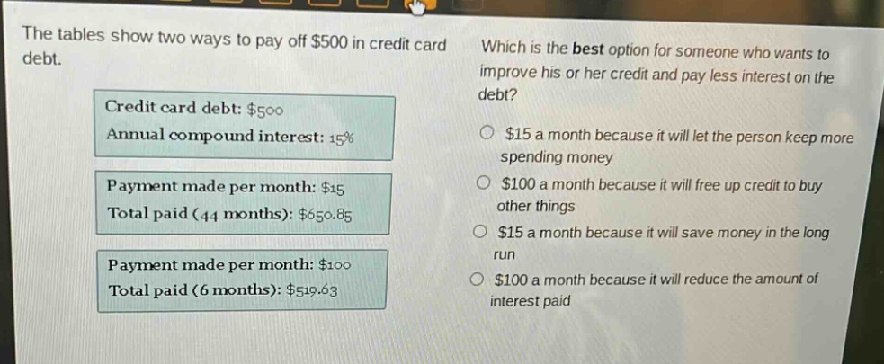 the tables show two ways to pay off $500 in credit card debt. which is the best option for someone who wants to improve his or her credit and pay less interest on the debt? credit card debt: $500 annual compound interest: 15% payment made per month: $15 total paid (44 months): $650.85 payment made per month: $100 total paid (6 months): $519.63 $15 a month because it will let the person keep more spending money $100 a month because it will free up credit to buy other things $15 a month because it will save money in the long run $100 a month because it will reduce the amount of interest paid