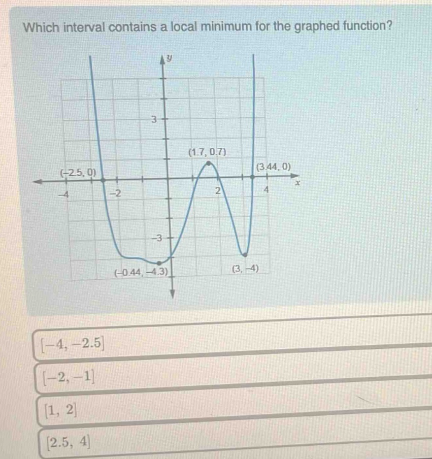 which interval contains a local minimum for the graphed function? -4, -2.5 -2, -1 1, 2 2.5, 4