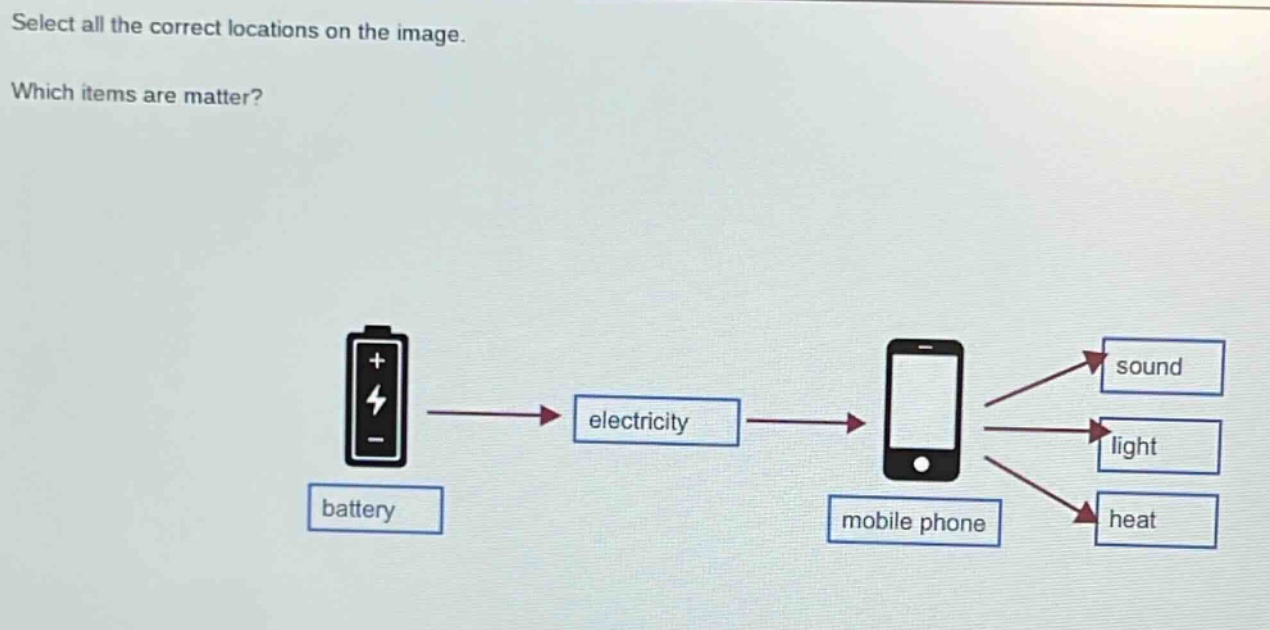 select all the correct locations on the image. which items are matter? battery electricity mobile phone sound light heat