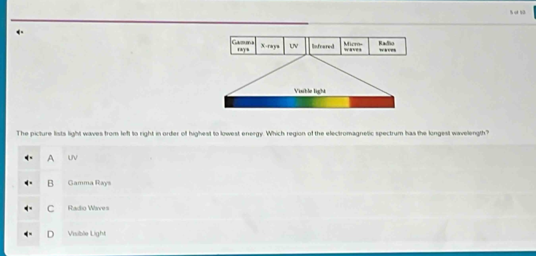 the picture lists light waves from left to right in order of highest to lowest energy. which region of the electromagnetic spectrum has the longest wavelength? a uv b gamma rays c radio waves d visible light