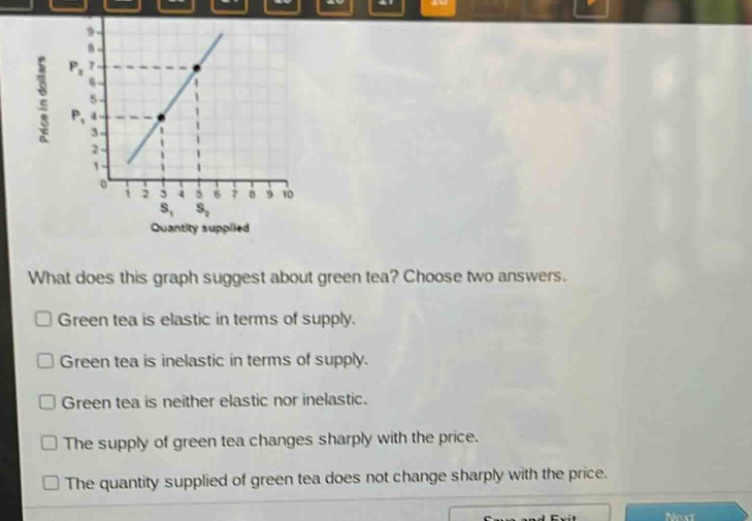 what does this graph suggest about green tea? choose two answers. green tea is elastic in terms of supply. green tea is inelastic in terms of supply. green tea is neither elastic nor inelastic. the supply of green tea changes sharply with the price. the quantity supplied of green tea does not change sharply with the price.