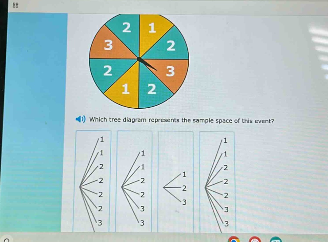 which tree diagram represents the sample space of this event?
