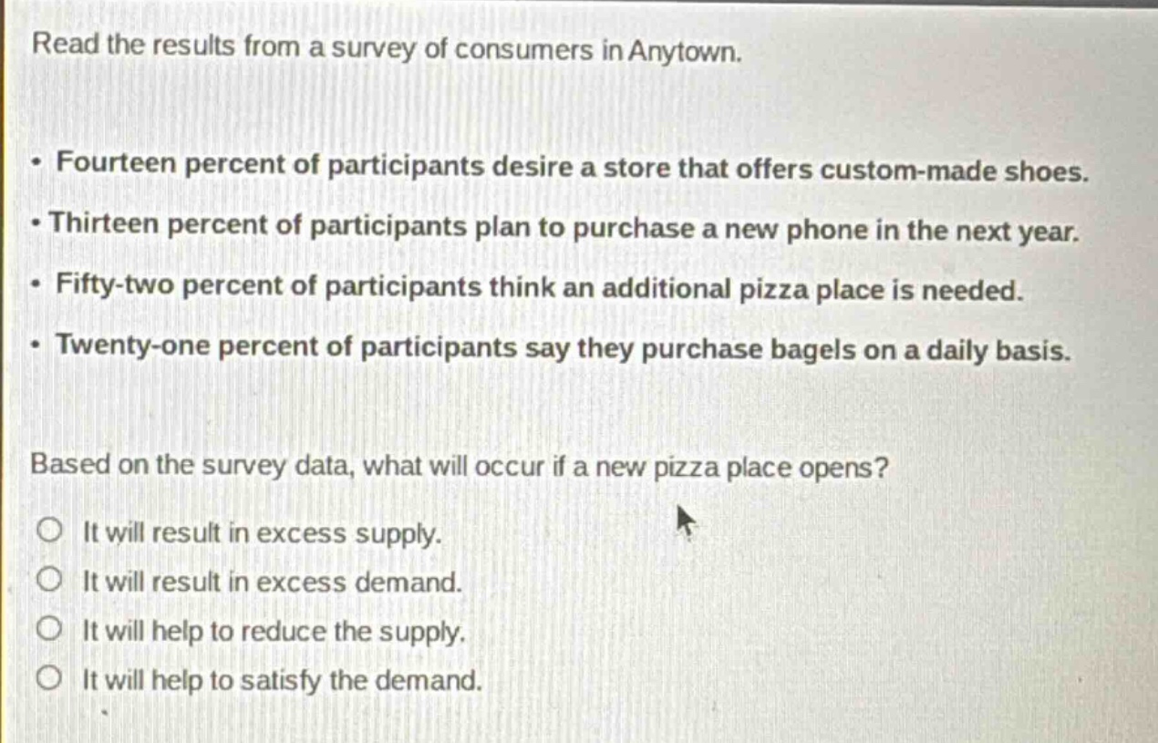 read the results from a survey of consumers in anytown.\n• fourteen percent of participants desire a store that offers custom - made shoes.\n• thirteen percent of participants plan to purchase a new phone in the next year.\n• fifty - two percent of participants think an additional pizza place is needed.\n• twenty - one percent of participants say they purchase bagels on a daily basis.\nbased on the survey data, what will occur if a new pizza place opens?\no it will result in excess supply.\no it will result in excess demand.\no it will help to reduce the supply.\no it will help to satisfy the demand.