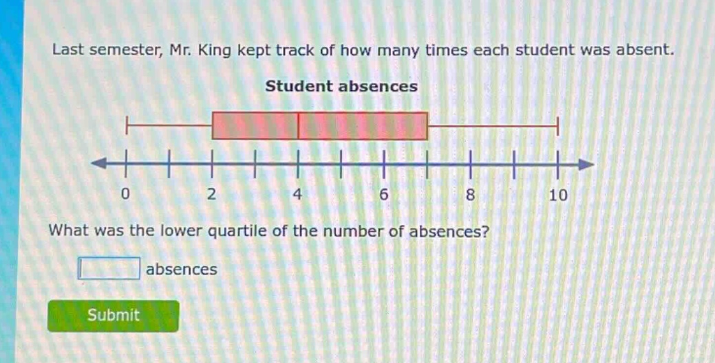 last semester, mr. king kept track of how many times each student was absent. student absences what was the lower quartile of the number of absences? absences submit