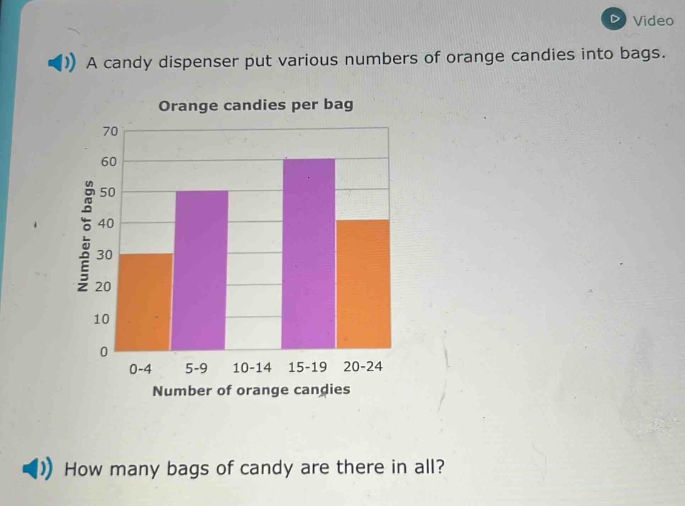 a candy dispenser put various numbers of orange candies into bags. orange candies per bag how many bags of candy are there in all?