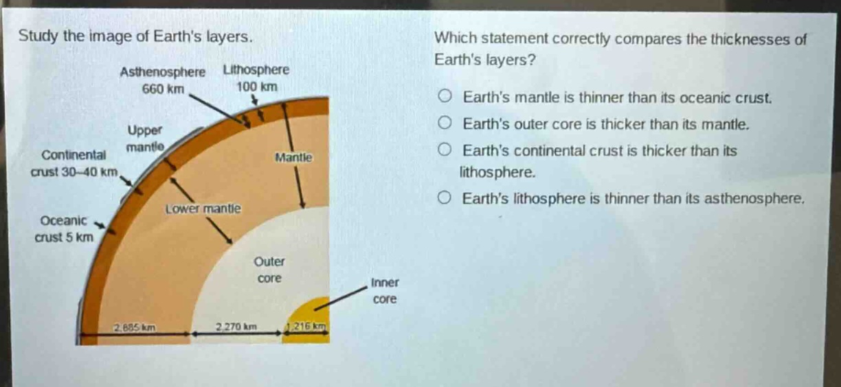 study the image of earths layers. which statement correctly compares the thicknesses of earths layers? earths mantle is thinner than its oceanic crust. earths outer core is thicker than its mantle. earths continental crust is thicker than its lithosphere. earths lithosphere is thinner than its asthenosphere.