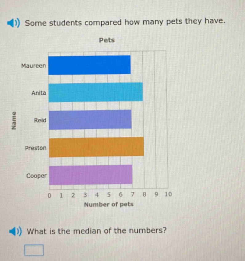 some students compared how many pets they have. what is the median of the numbers?