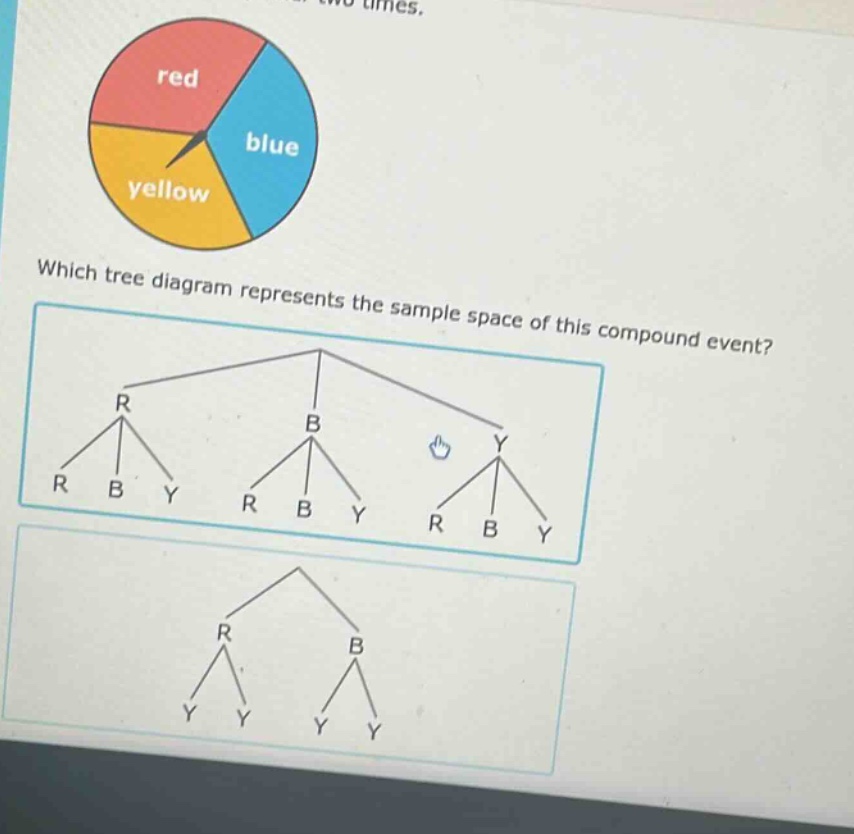 which tree diagram represents the sample space of this compound event?