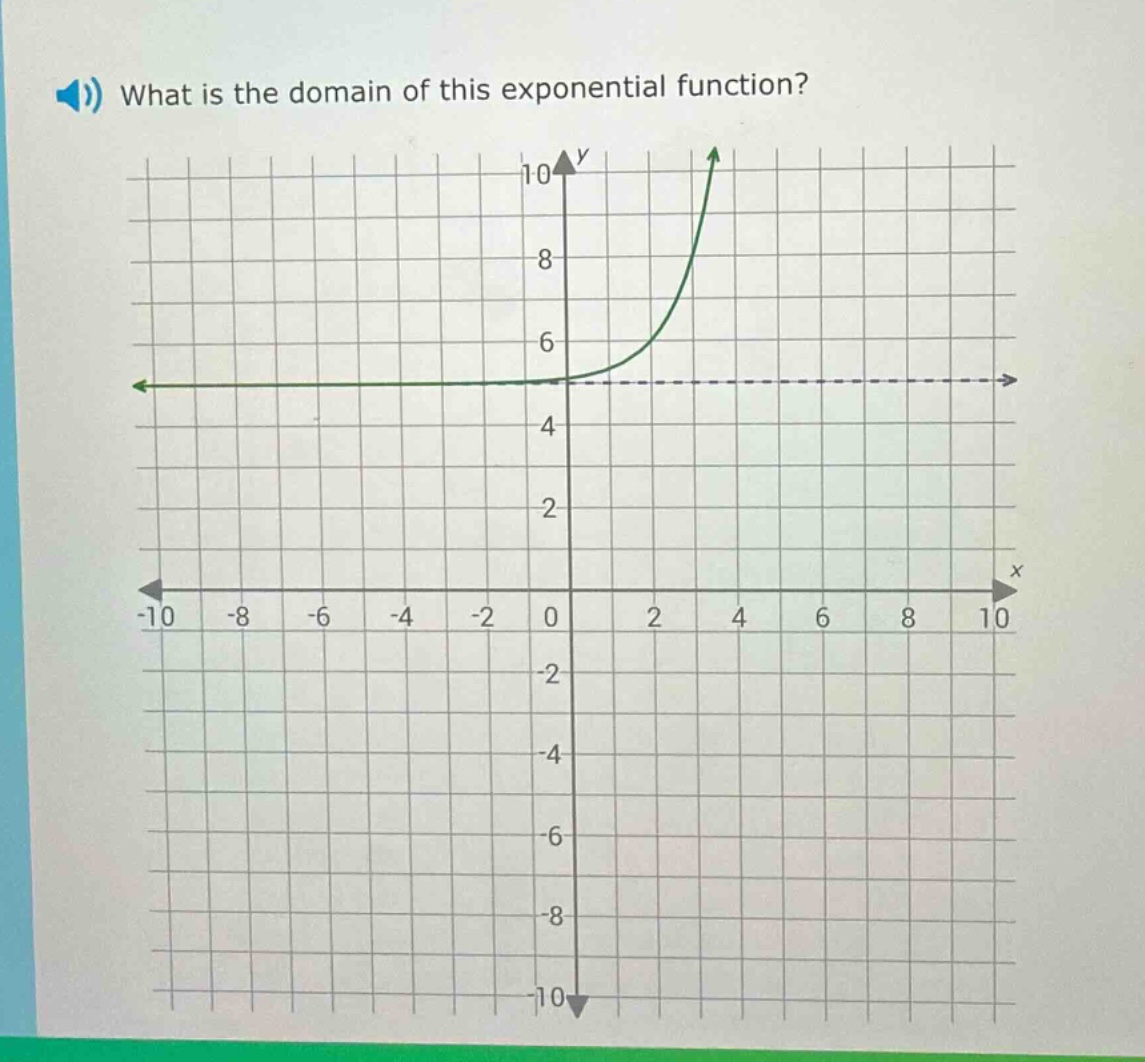 what is the domain of this exponential function?