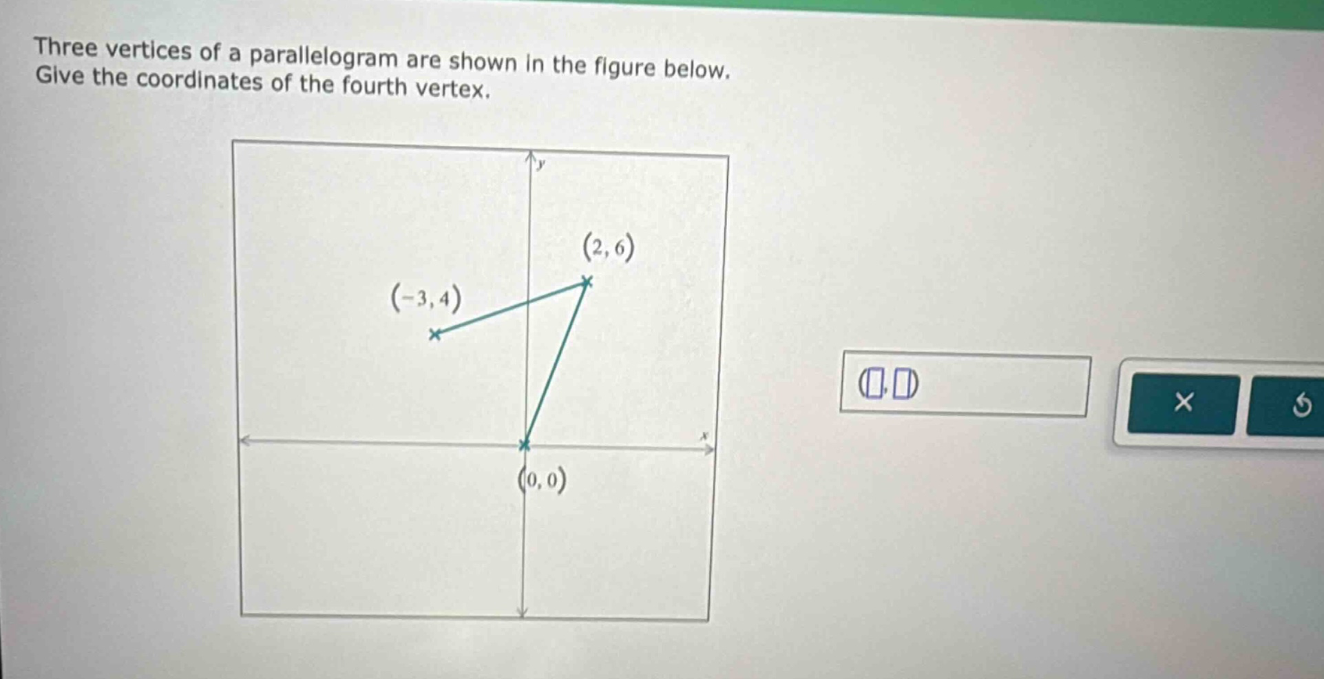 three vertices of a parallelogram are shown in the figure below. give the coordinates of the fourth vertex.