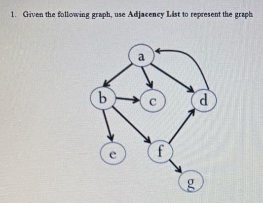 1. given the following graph, use adjacency list to represent the graph