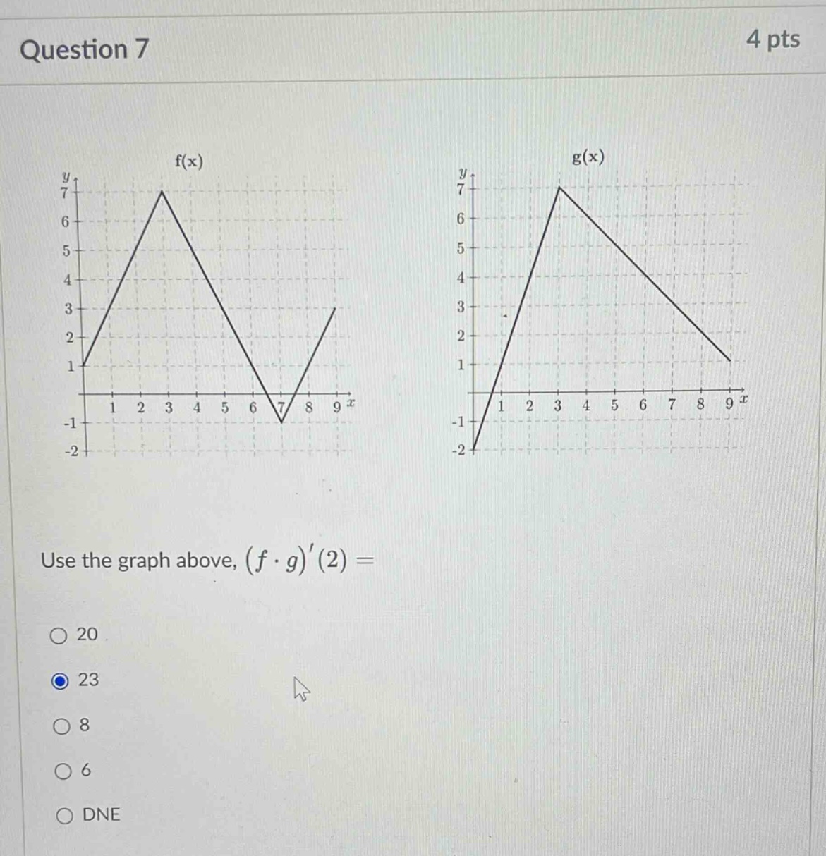 question 7 4 pts use the graph above, (f·g)(2) = 20 23 8 6 dne