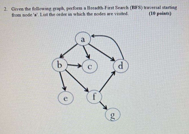 2. given the following graph, perform a breadth - first search (bfs) traversal starting from node a. list the order in which the nodes are visited. (10 points)