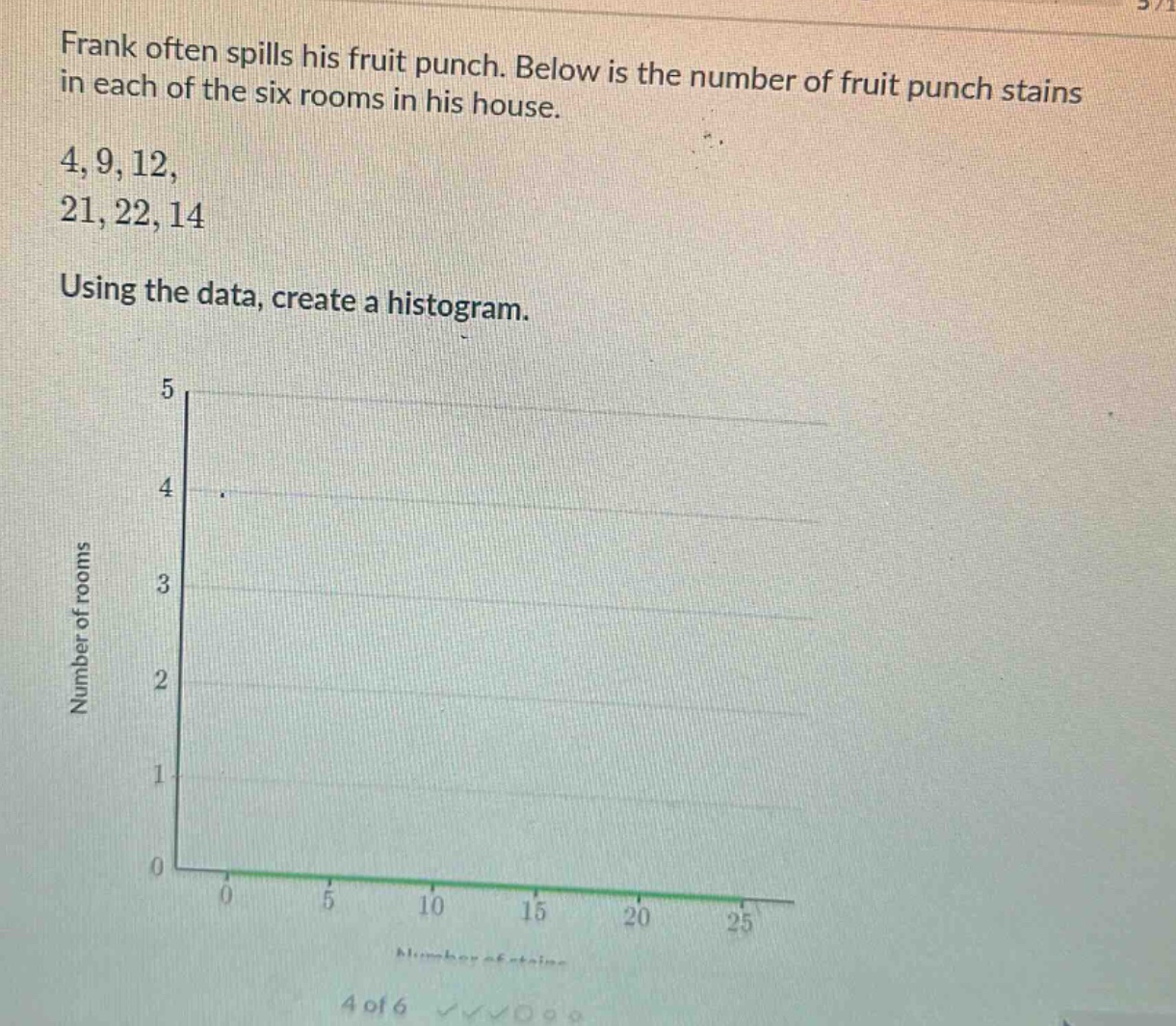 frank often spills his fruit punch. below is the number of fruit punch stains in each of the six rooms in his house. 4, 9, 12, 21, 22, 14 using the data, create a histogram.