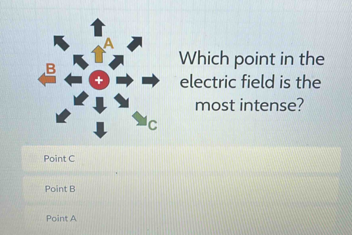 which point in the electric field is the most intense? point c point b point a