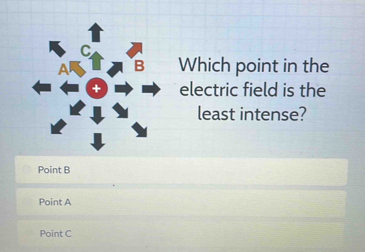which point in the electric field is the least intense? point b point a point c