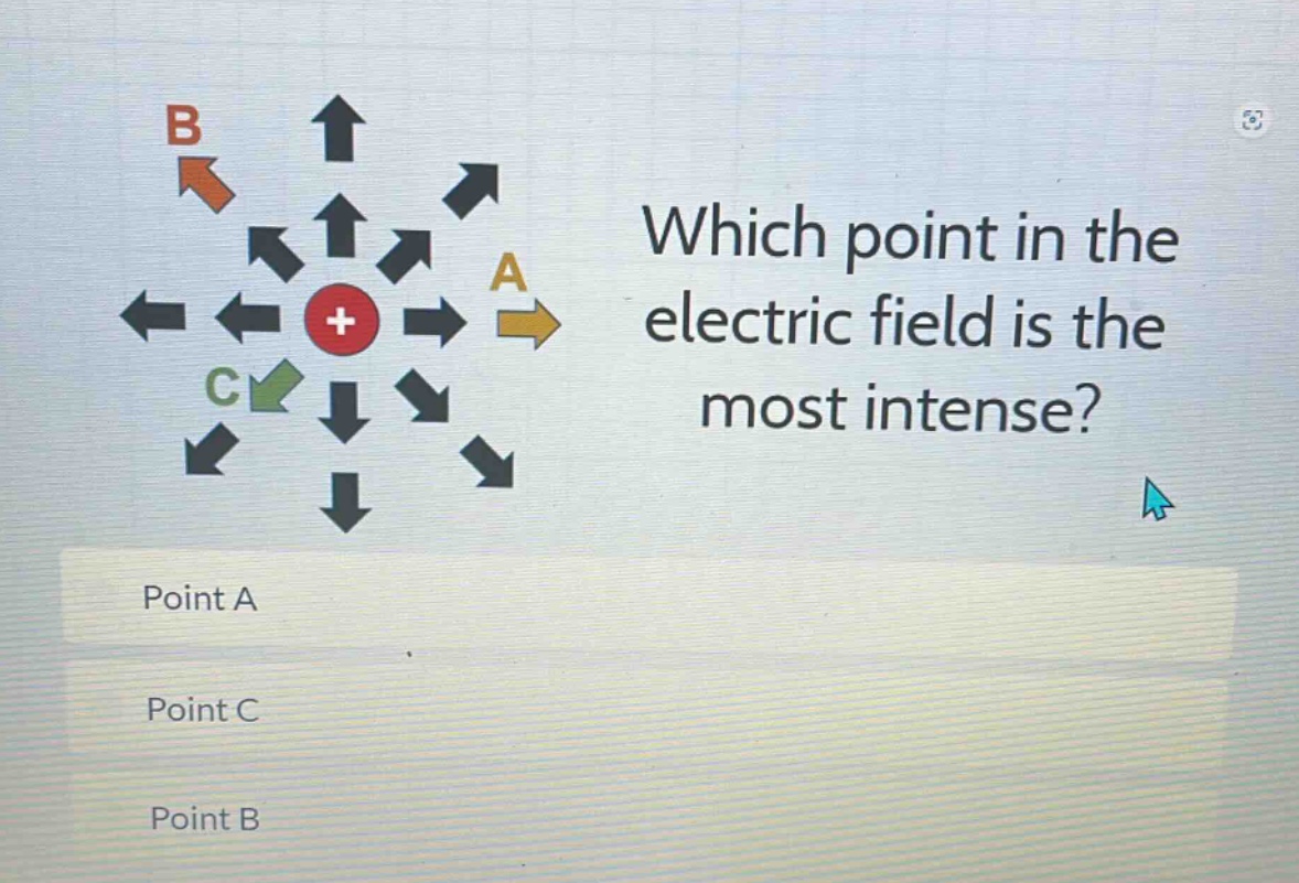 which point in the electric field is the most intense? point a point c point b