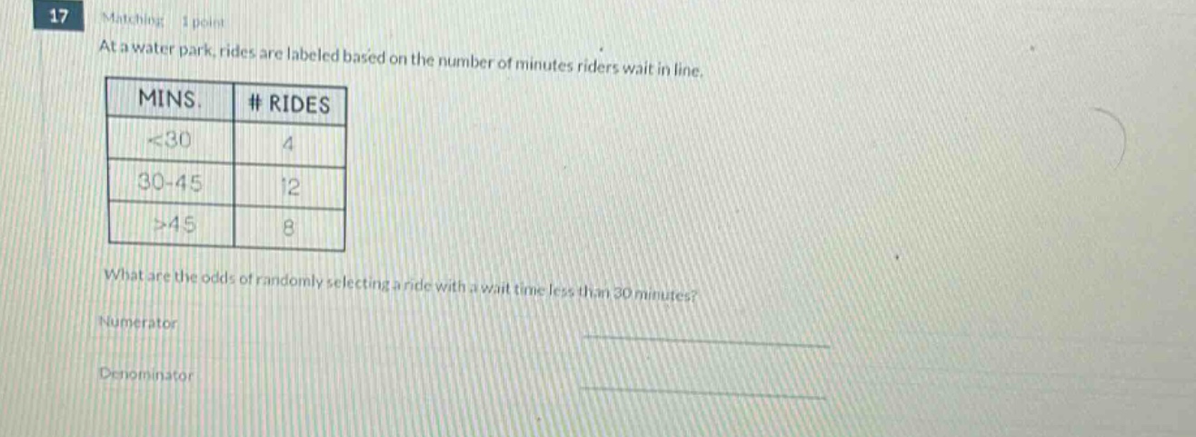 17 matching 1 point at a water park, rides are labeled based on the number of minutes riders wait in line. mins. # rides <30 4 30 - 45 12 >45 8 what are the odds of randomly selecting a ride with a wait time less than 30 minutes? numerator denominator