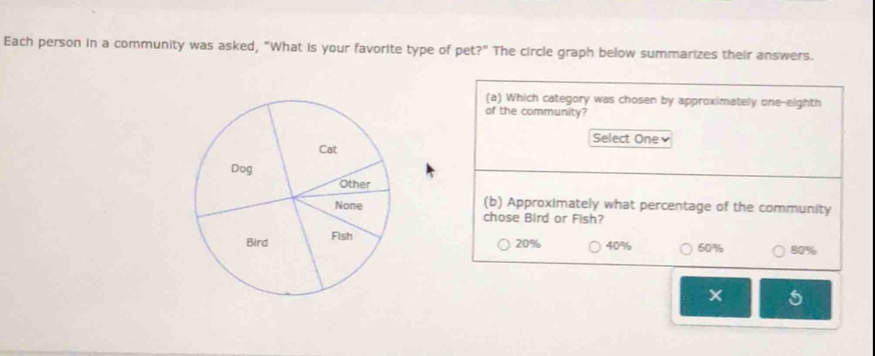 each person in a community was asked, \what is your favorite type of pet?\ the circle graph below summarizes their answers. (a) which category was chosen by approximately one - eighth of the community? select one (b) approximately what percentage of the community chose bird or fish? 20% 40% 60% 80%
