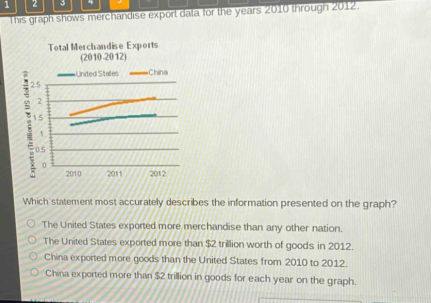this graph shows merchandise export data for the years 2010 through 2012. total merchandise exports (2010 - 2012) which statement most accurately describes the information presented on the graph? the united states exported more merchandise than any other nation. the united states exported more than $2 trillion worth of goods in 2012. china exported more goods than the united states from 2010 to 2012. china exported more than $2 trillion in goods for each year on the graph.