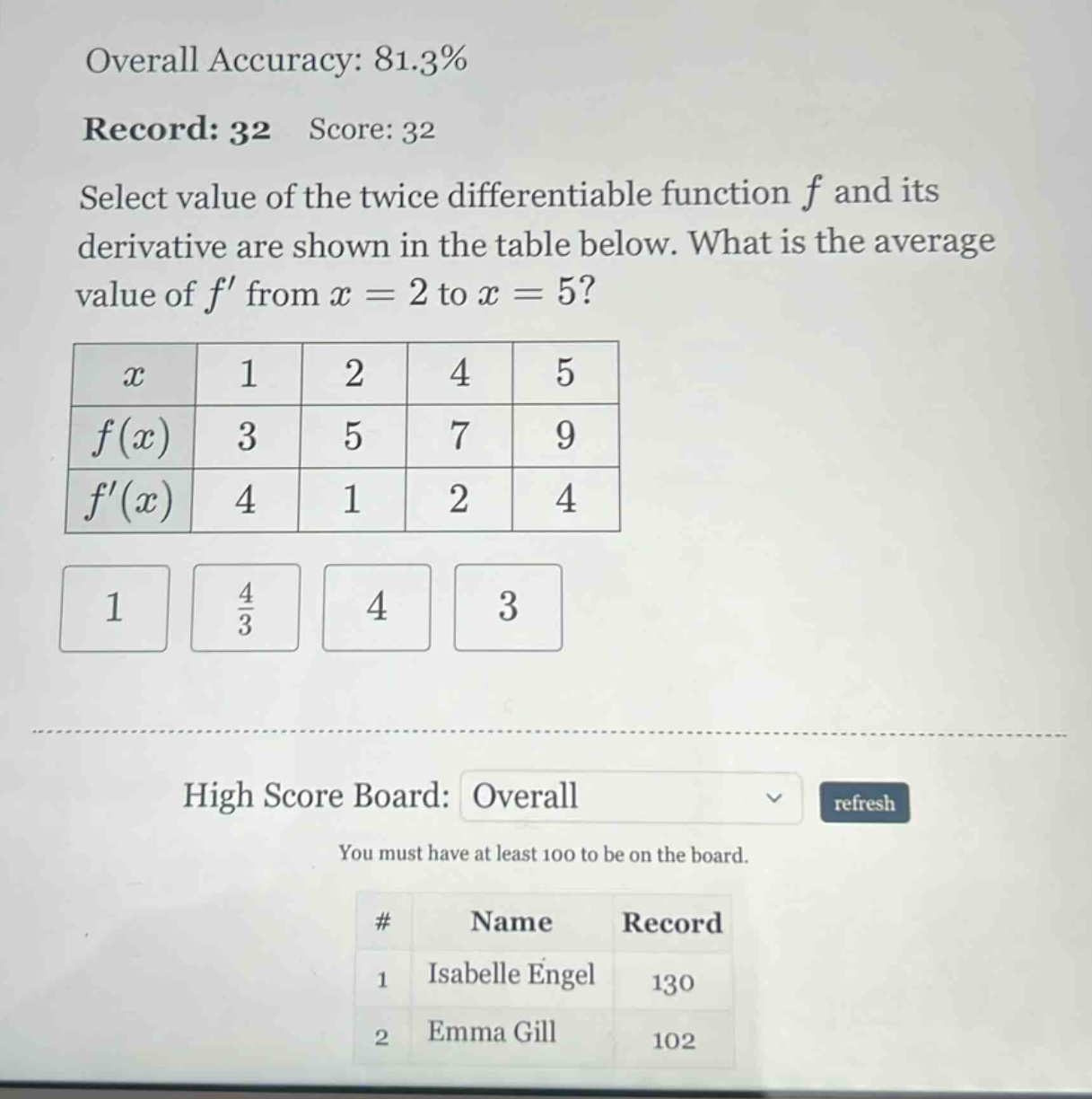 overall accuracy: 81.3% record: 32 score: 32 select value of the twice differentiable function f and its derivative are shown in the table below. what is the average value of f from x = 2 to x = 5? x 1 2 4 5 f(x) 3 5 7 9 f(x) 4 1 2 4 1 4/3 4 3 high score board: overall refresh you must have at least 100 to be on the board. # name record 1 isabelle engel 130 2 emma gill 102