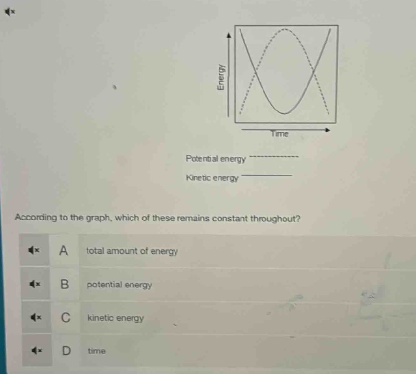 according to the graph, which of these remains constant throughout? a total amount of energy b potential energy c kinetic energy d time