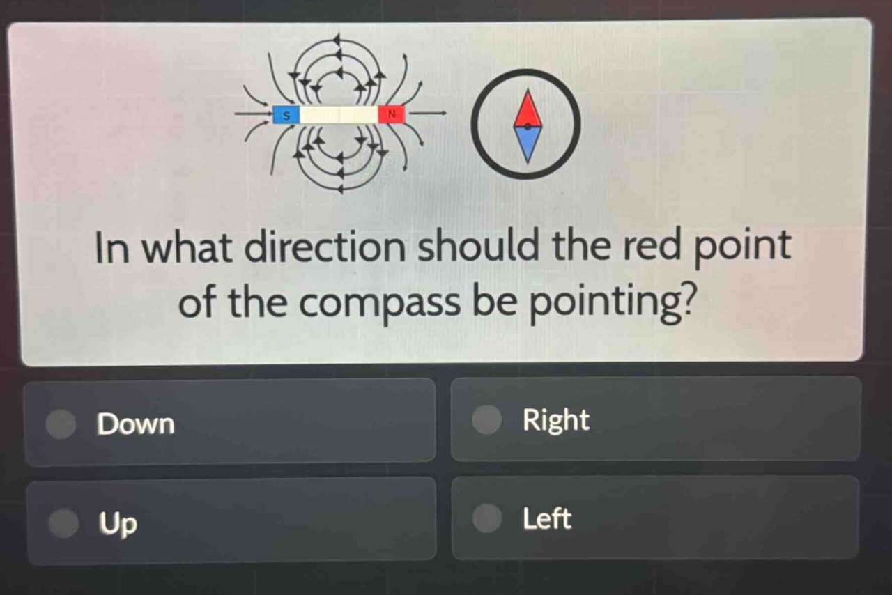 in what direction should the red point of the compass be pointing? down right up left