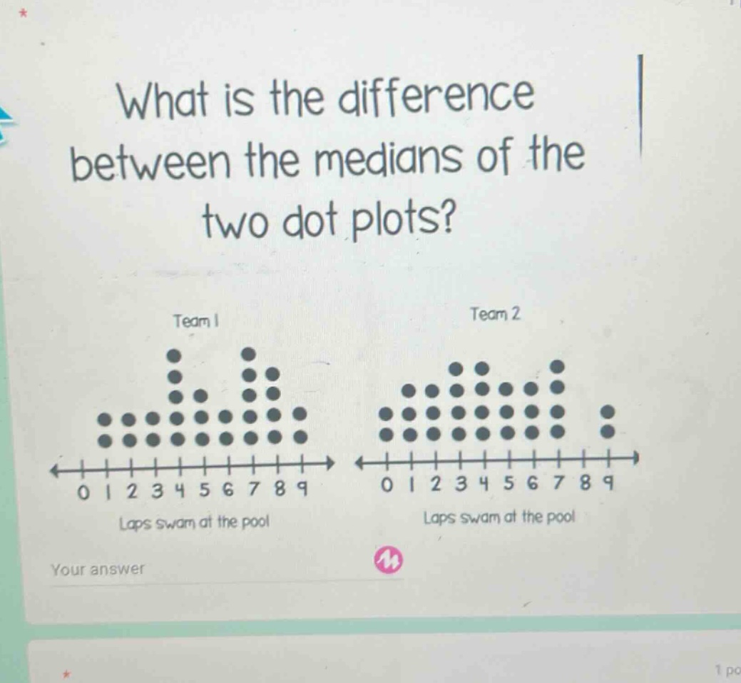 what is the difference between the medians of the two dot plots? team 1 team 2 0 1 2 3 4 5 6 7 8 9 laps swam at the pool 0 1 2 3 4 5 6 7 8 9 laps swam at the pool your answer