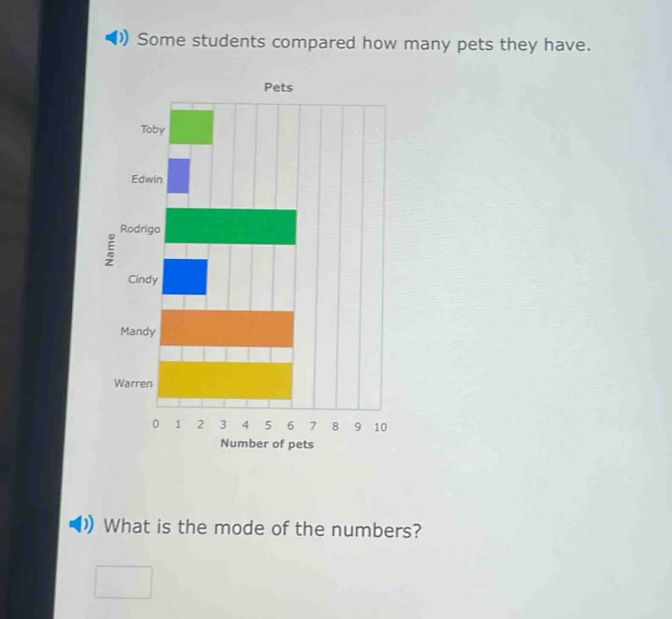 some students compared how many pets they have. what is the mode of the numbers?