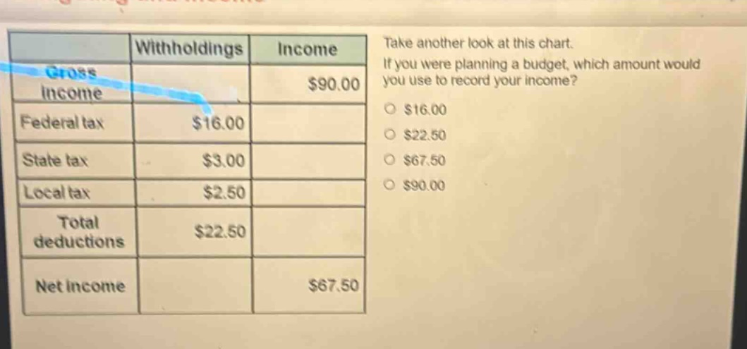take another look at this chart. if you were planning a budget, which amount would you use to record your income? $16.00 $22.50 $67.50 $90.00