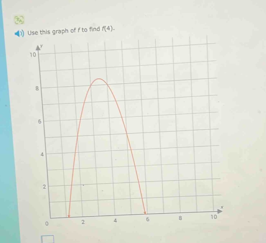 use this graph of f to find f(4).