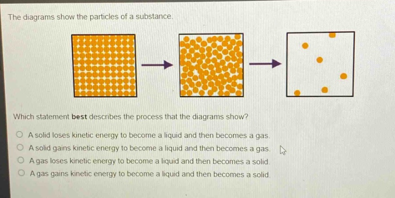 the diagrams show the particles of a substance. which statement best describes the process that the diagrams show? a solid loses kinetic energy to become a liquid and then becomes a gas. a solid gains kinetic energy to become a liquid and then becomes a gas. a gas loses kinetic energy to become a liquid and then becomes a solid. a gas gains kinetic energy to become a liquid and then becomes a solid.