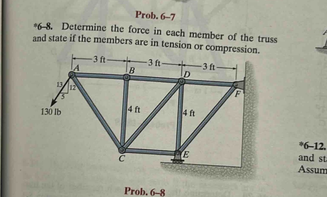 *6 - 8. determine the force in each member of the truss and state if the members are in tension or compression.