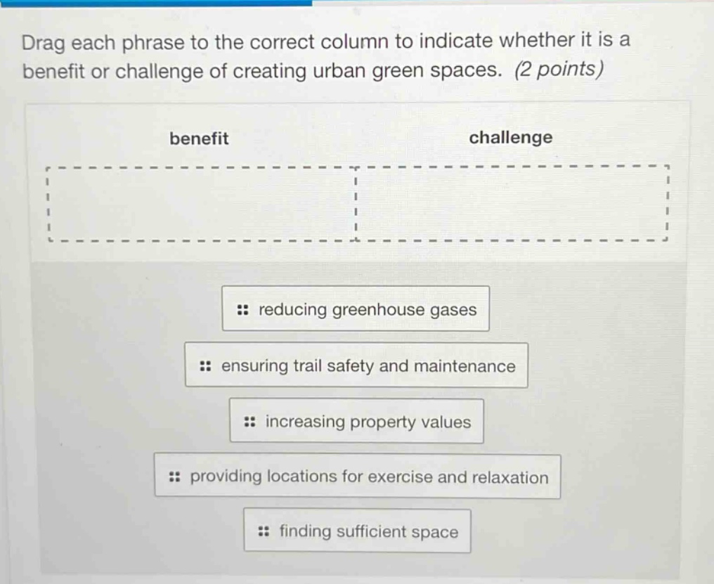 drag each phrase to the correct column to indicate whether it is a benefit or challenge of creating urban green spaces. (2 points) benefit challenge reducing greenhouse gases ensuring trail safety and maintenance increasing property values providing locations for exercise and relaxation finding sufficient space