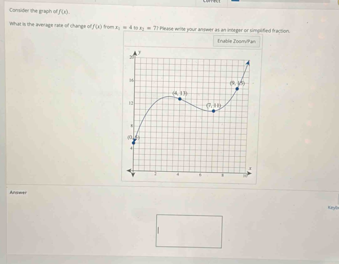 consider the graph of f(x). what is the average rate of change of f(x) from x1 = 4 to x2 = 7? please write your answer as an integer or simplified fraction.