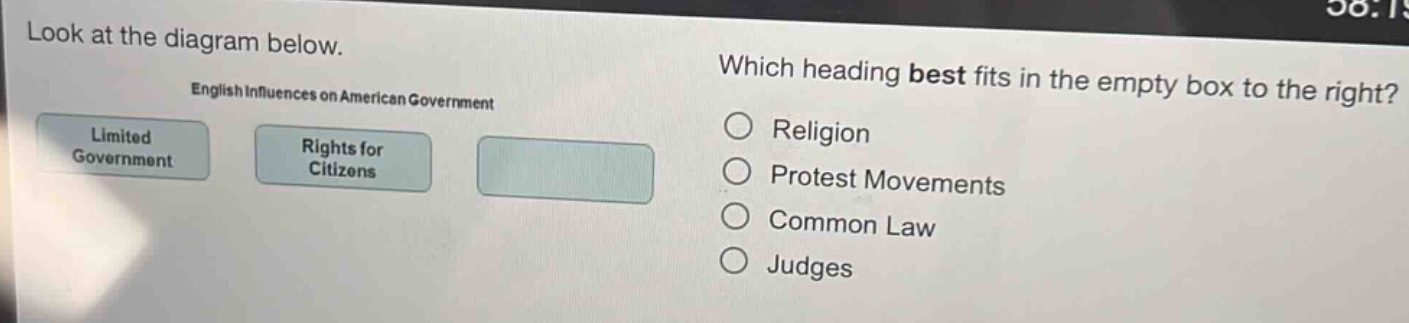look at the diagram below. english influences on american government limited government rights for citizens which heading best fits in the empty box to the right? religion protest movements common law judges
