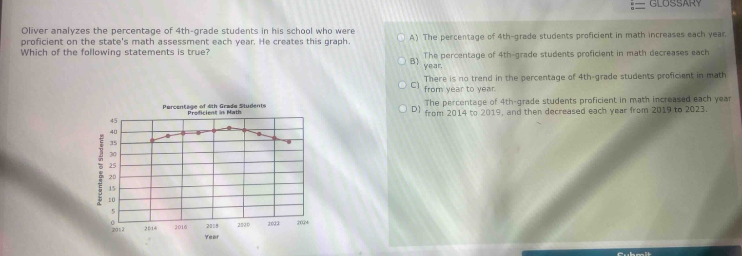 oliver analyzes the percentage of 4th - grade students in his school who were proficient on the states math assessment each year. he creates this graph. which of the following statements is true? a) the percentage of 4th - grade students proficient in math increases each year. b) the percentage of 4th - grade students proficient in math decreases each year. c) there is no trend in the percentage of 4th - grade students proficient in math from year to year. d) the percentage of 4th - grade students proficient in math increased each year from 2014 to 2019, and then decreased each year from 2019 to 2023.