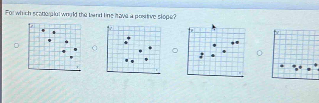 for which scatterplot would the trend line have a positive slope?