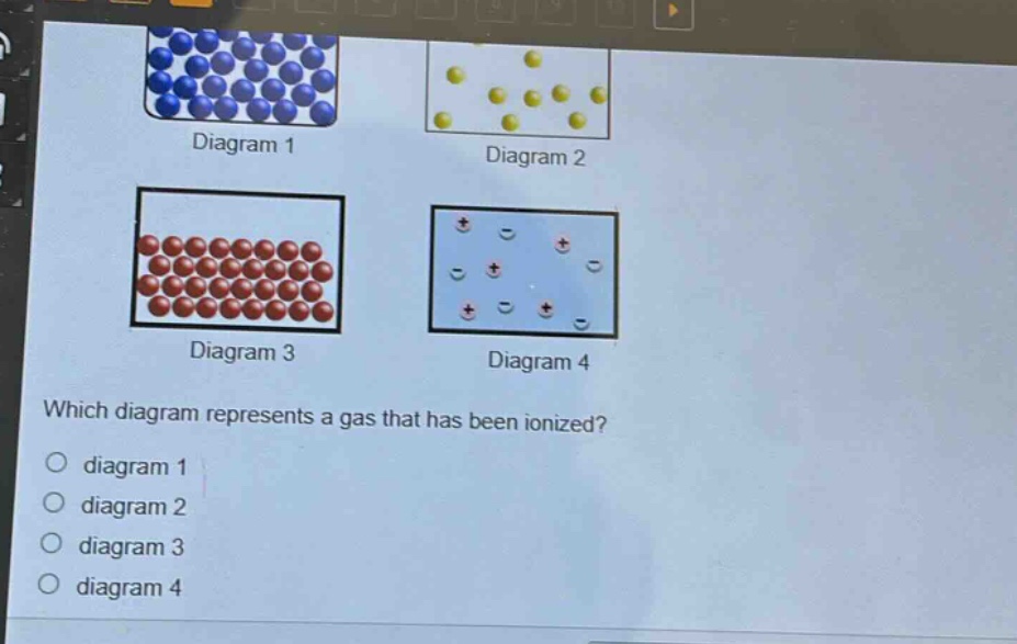 which diagram represents a gas that has been ionized?\ndiagram 1\ndiagram 2\ndiagram 3\ndiagram 4