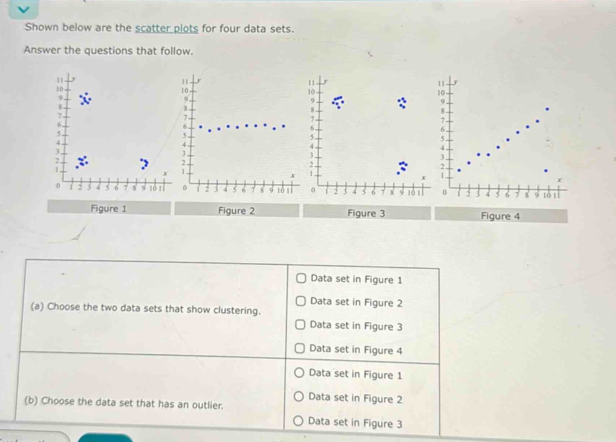 shown below are the scatter plots for four data sets. answer the questions that follow. (a) choose the two data sets that show clustering. data set in figure 1 data set in figure 2 data set in figure 3 data set in figure 4 (b) choose the data set that has an outlier. data set in figure 1 data set in figure 2 data set in figure 3