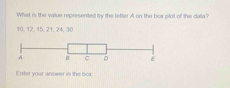 what is the value represented by the letter a on the box plot of the data? 10, 12, 15, 21, 24, 30 enter your answer in the box.