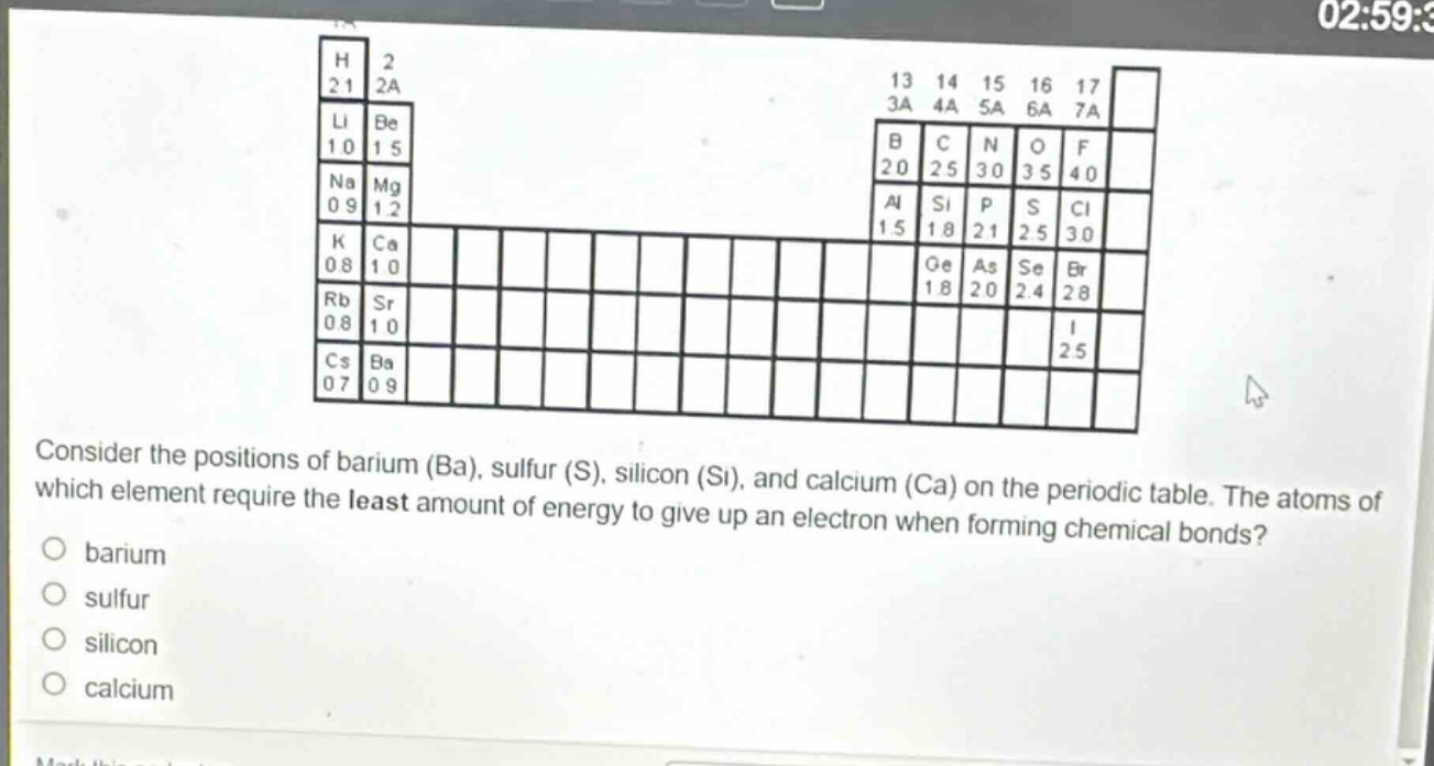 consider the positions of barium (ba), sulfur (s), silicon (si), and calcium (ca) on the periodic table. the atoms of which element require the least amount of energy to give up an electron when forming chemical bonds?\no barium\no sulfur\no silicon\no calcium