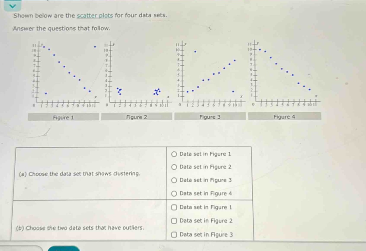 shown below are the scatter plots for four data sets. answer the questions that follow. (a) choose the data set that shows clustering. (b) choose the two data sets that have outliers.